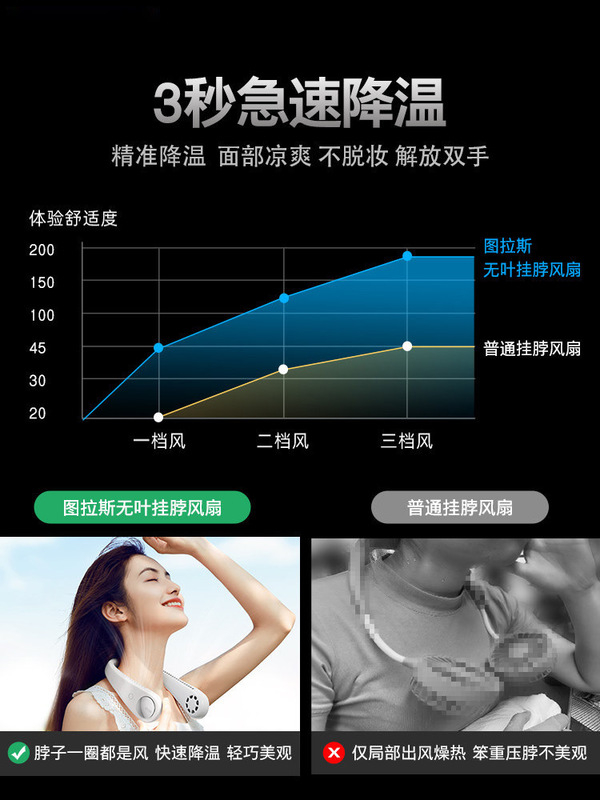 M6無(wú)葉掛脖風(fēng)扇